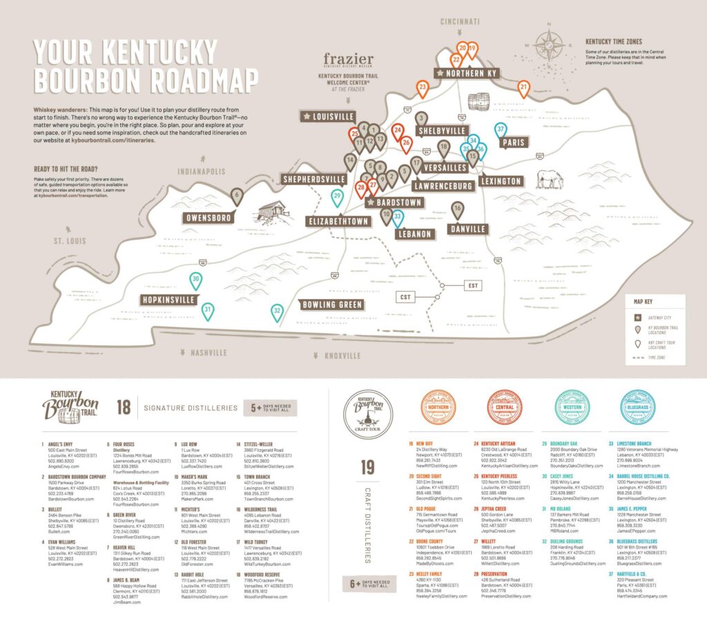 Exploring the Kentucky Bourbon Trail